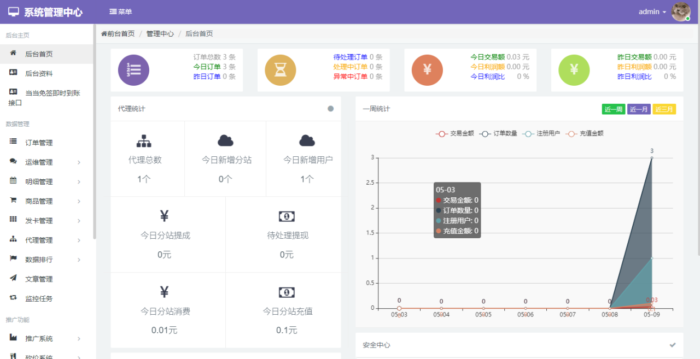 云商城发卡源码-功能强大亲测可用-摩托佬